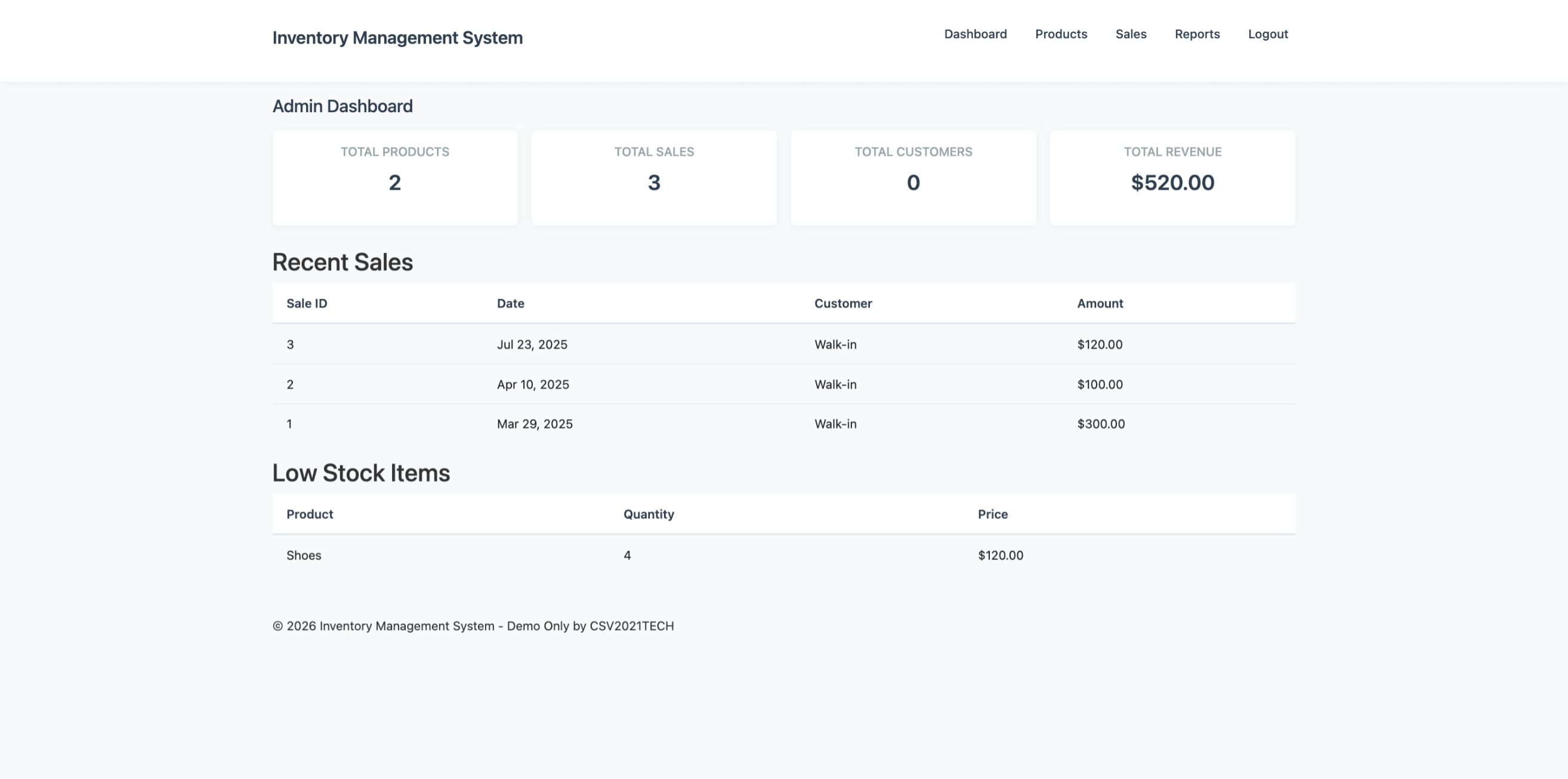 Inventory & Sales Report