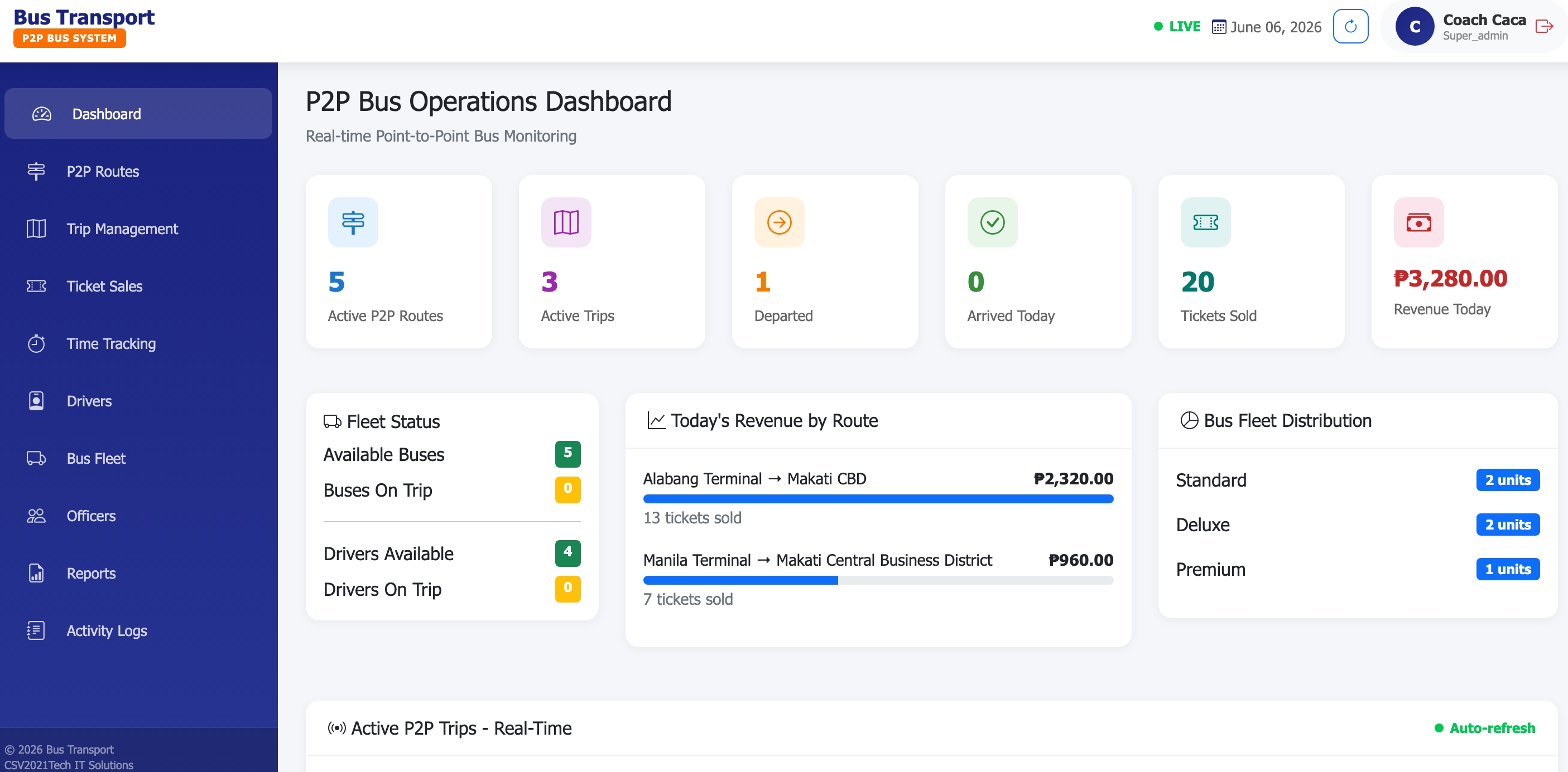 P2P Bus Ticketing System